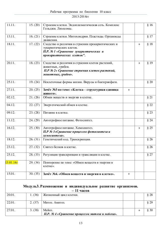 Гдз по биологии 10 класс балан на русском